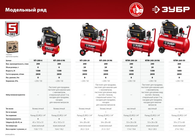 Компрессор безмасляный КП-200-24 Н6 ЗУБР 6 предметов Компрессор безмасляный КП-200-24 Н6 ЗУБР 6 предметов